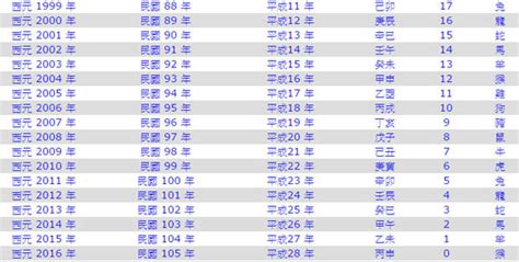 1972屬什麼|1972是民國幾年？1972是什麼生肖？1972幾歲？